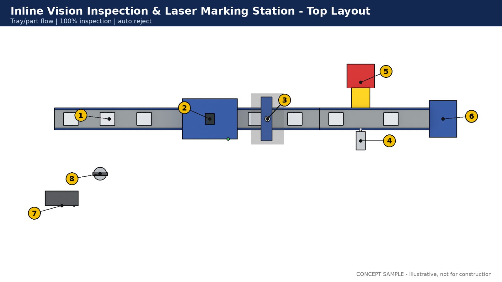 Inspection line top layout